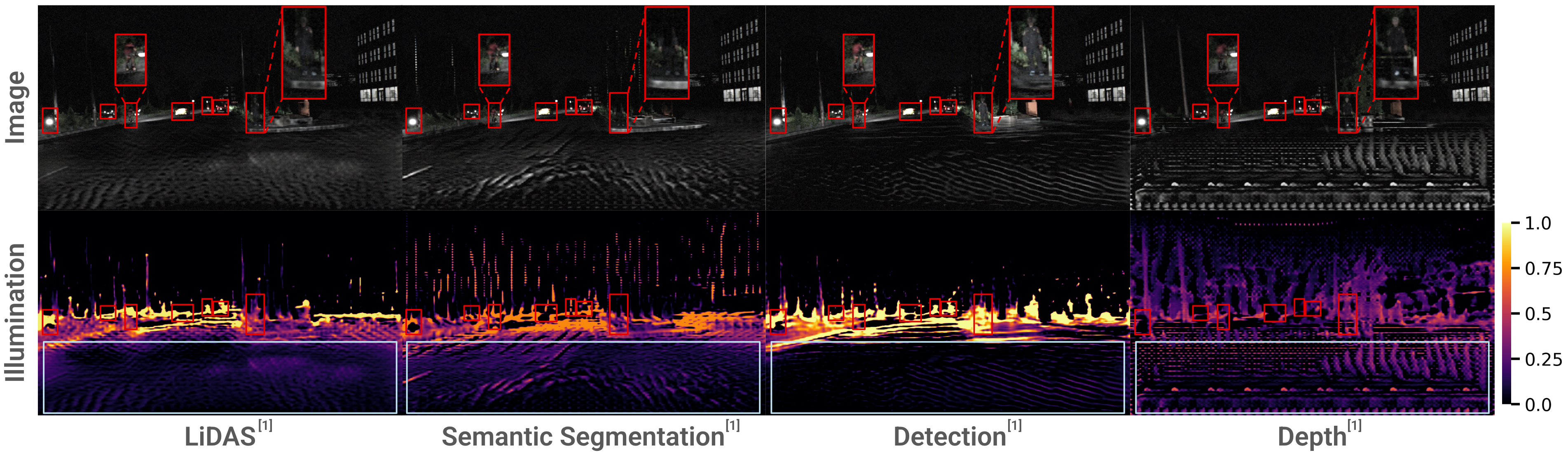 Novel datasets experiment